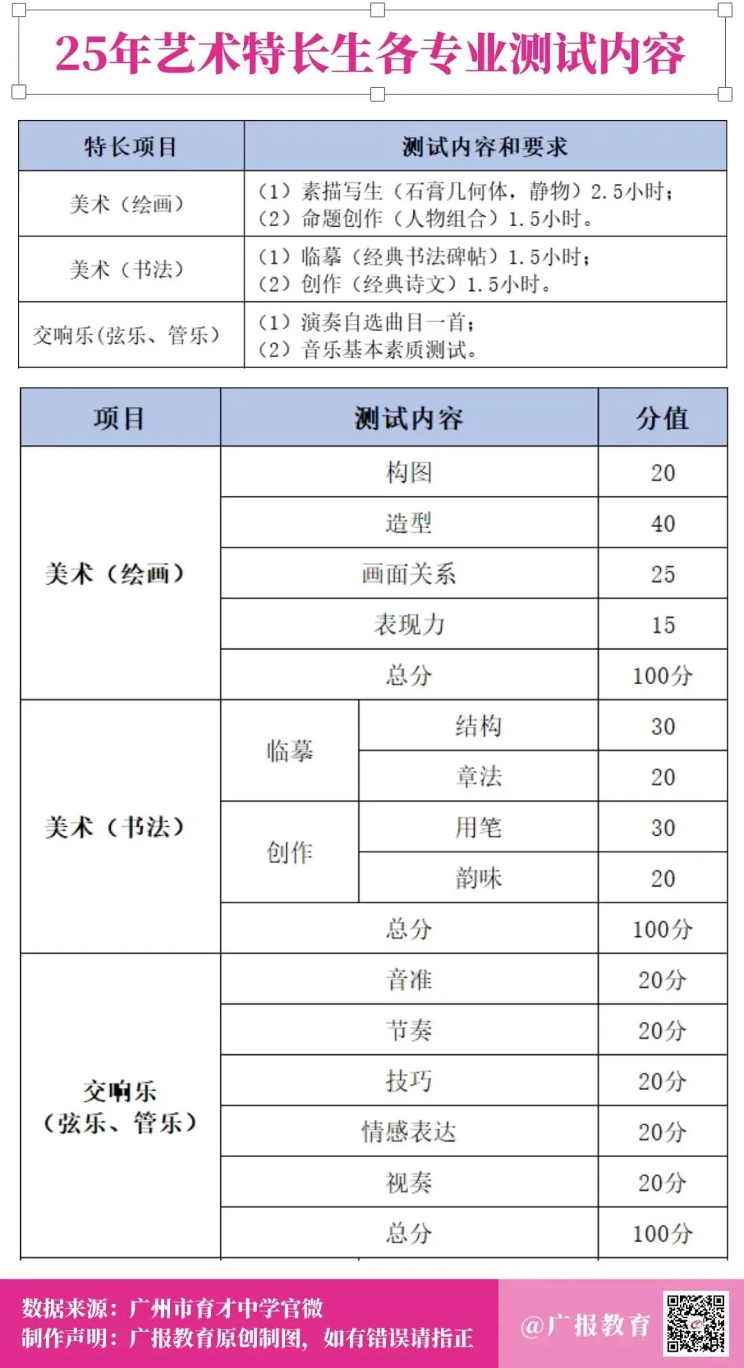 广州市育才中学中考特长生录取深度剖析 第12张