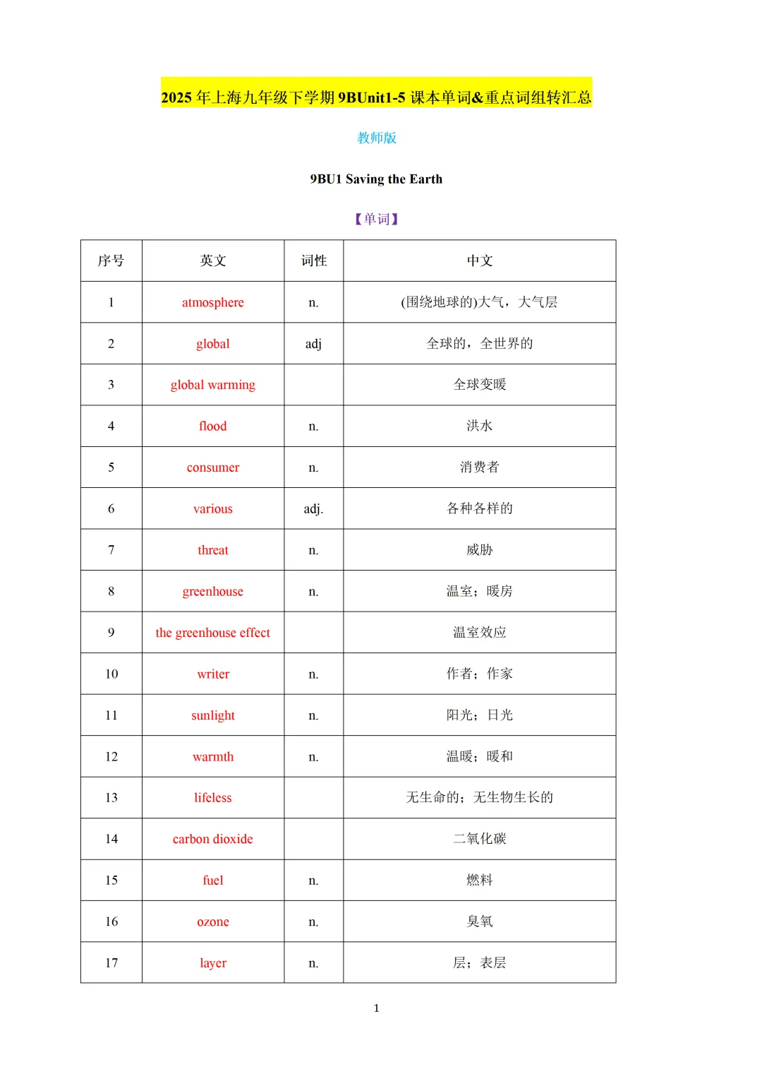 2026上海16区中考一模英语卷详解版+近3年中考英语二模试题按语法点分类汇编+九年级英语寒假预习&外刊阅读+上海初高中名校期末卷 第18张 2026上海16区中考一模英语卷详解版+近3年中考英语二模试题按语法点分类汇编+九年级英语寒假预习&外刊阅读+上海初高中名校期末卷 第18张