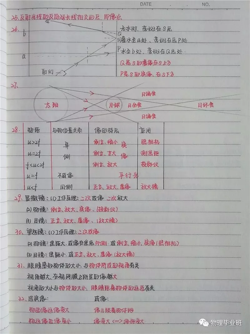 中考物理学霸错题集!前无古人后无来者!精美如同书法! 第3张