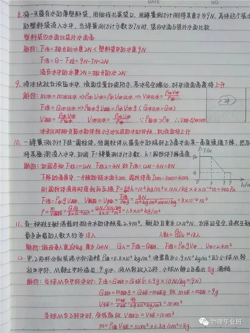 中考物理学霸错题集!前无古人后无来者!精美如同书法! 第6张