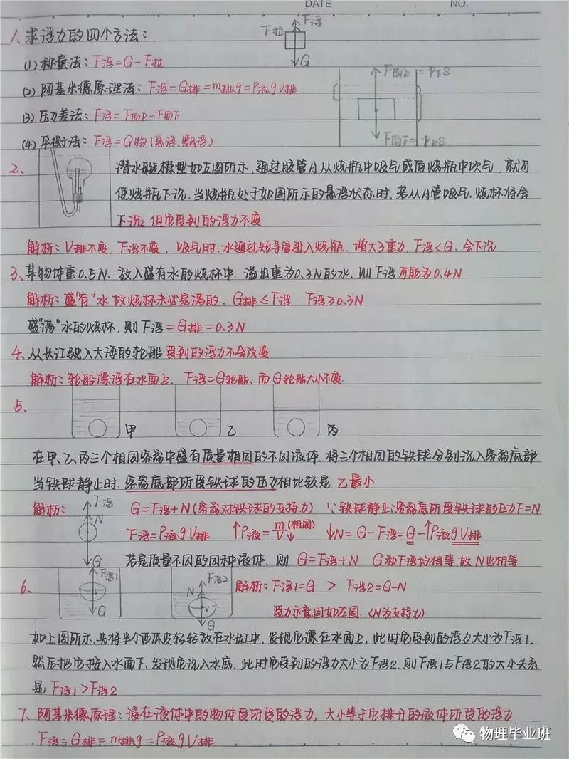 中考物理学霸错题集!前无古人后无来者!精美如同书法! 第7张