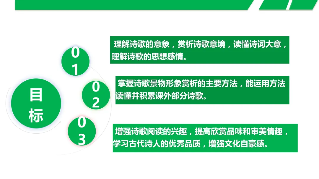 【2026年中考】古诗词专项复习:鉴赏专题2鉴赏诗歌的景物形象(课件) 第15张