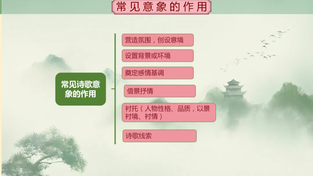 【2026年中考】古诗词专项复习:鉴赏专题2鉴赏诗歌的景物形象(课件) 第20张
