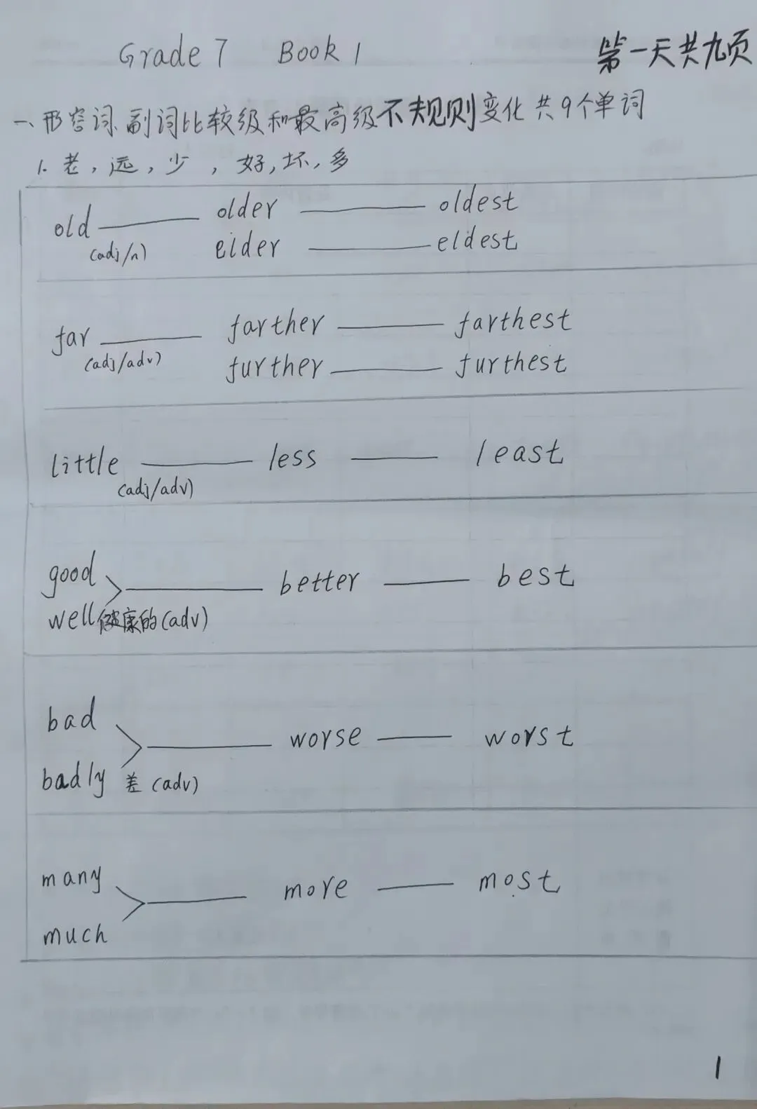 中考同步英语打卡第一天 第1张