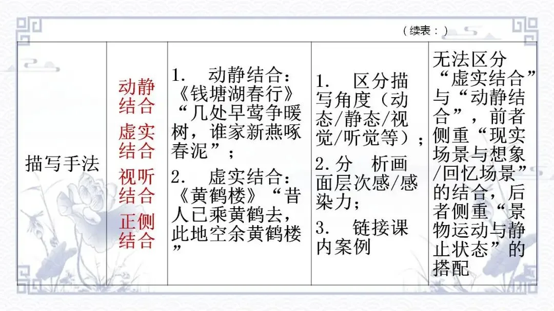 2026中考语文专题复习:诗词鉴赏 第8张