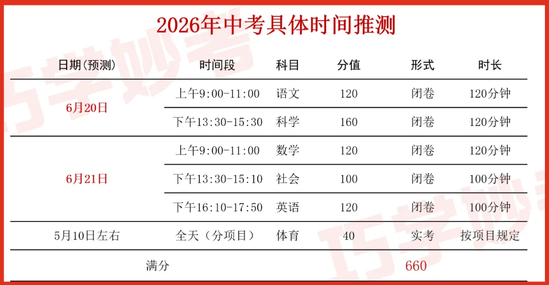 初三家长速看!绍兴三区中考数据更新,快看孩子能上哪所高中 第2张