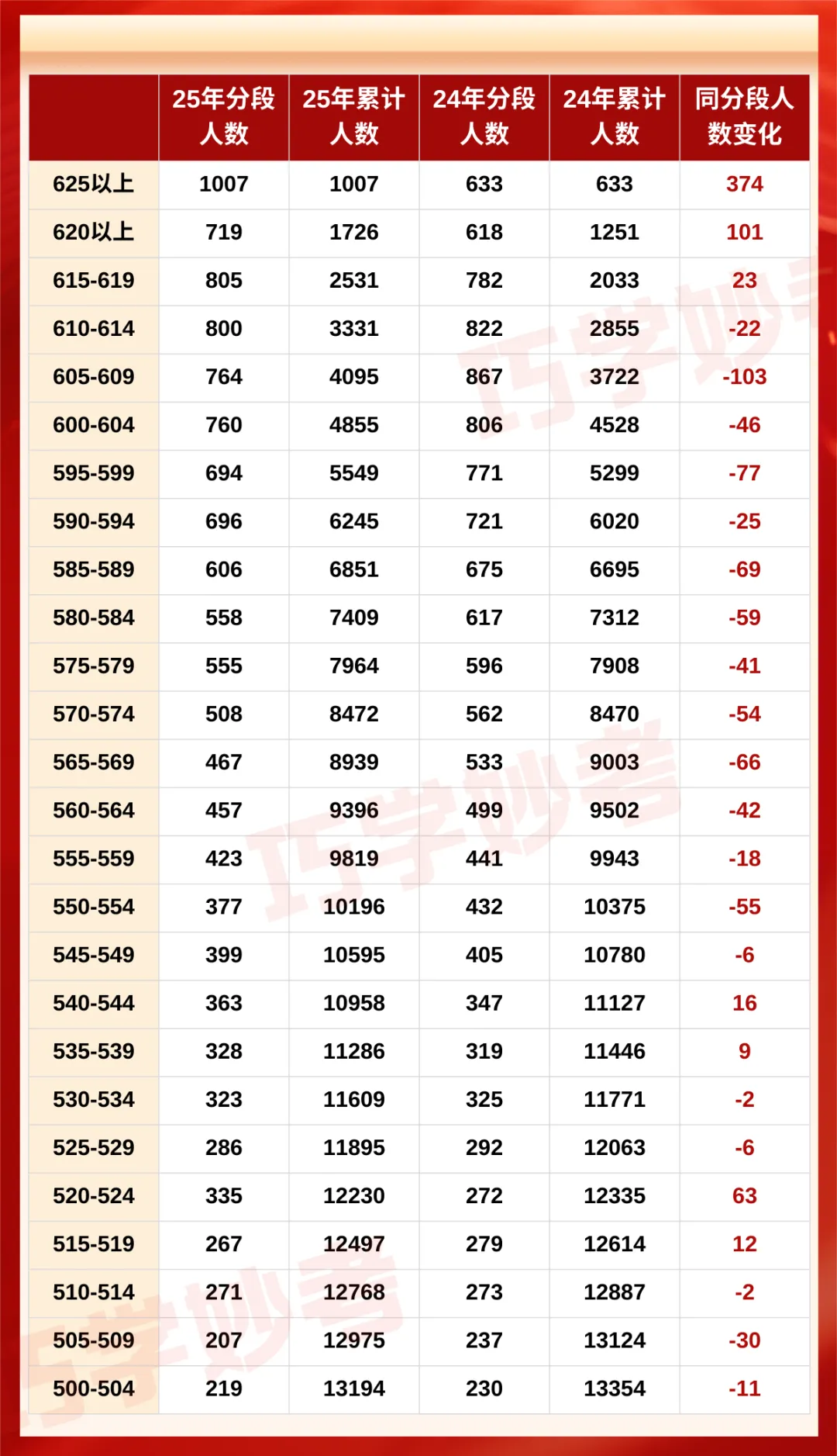 初三家长速看!绍兴三区中考数据更新,快看孩子能上哪所高中 第9张