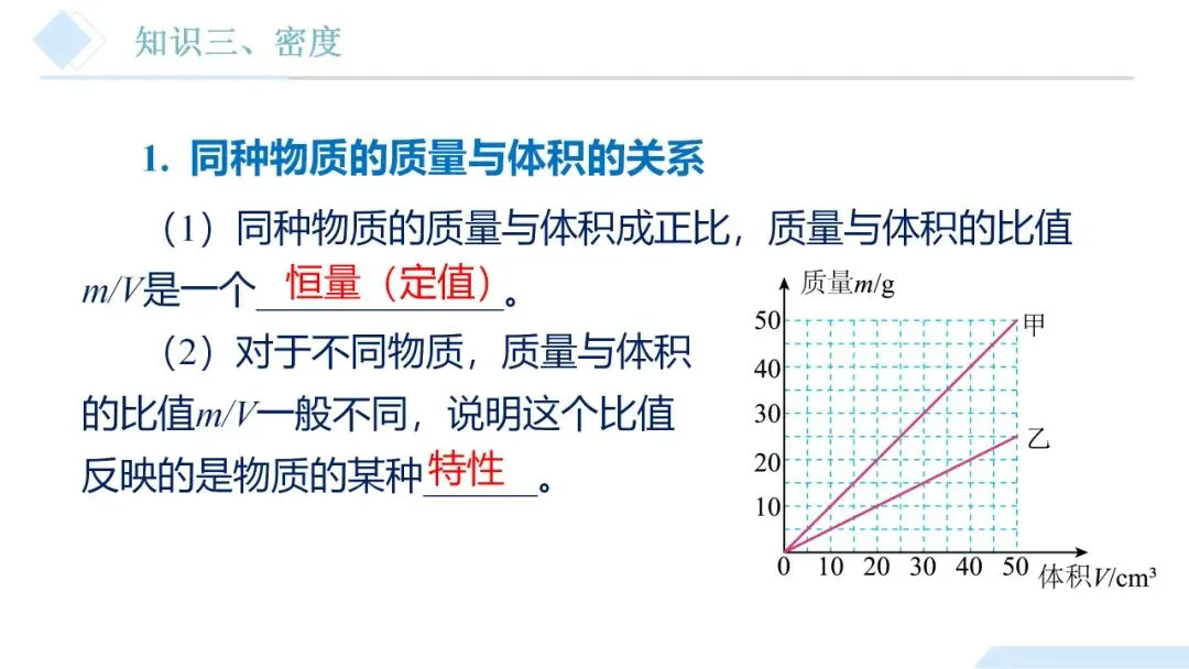 26年中考一轮复习:质量与密度专题 第17张