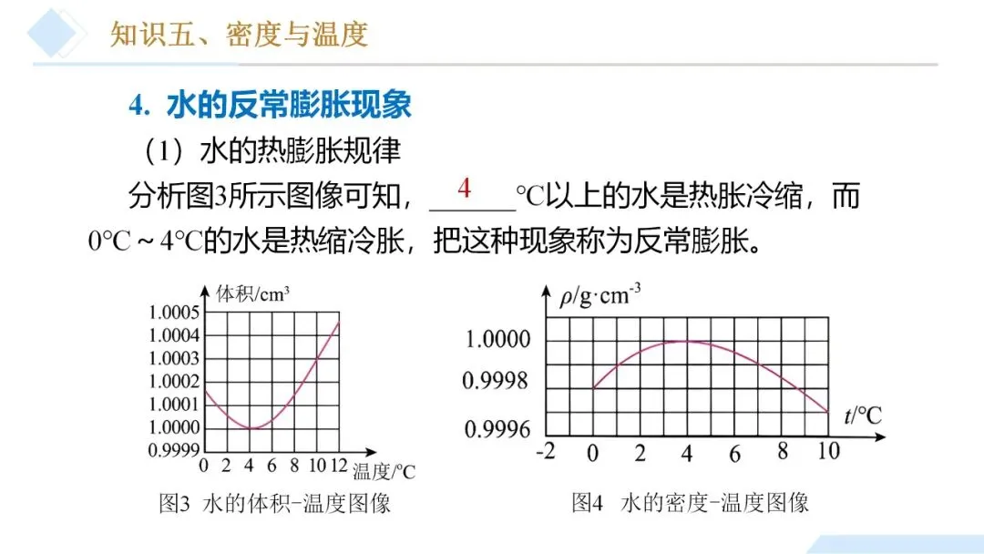 26年中考一轮复习:质量与密度专题 第33张