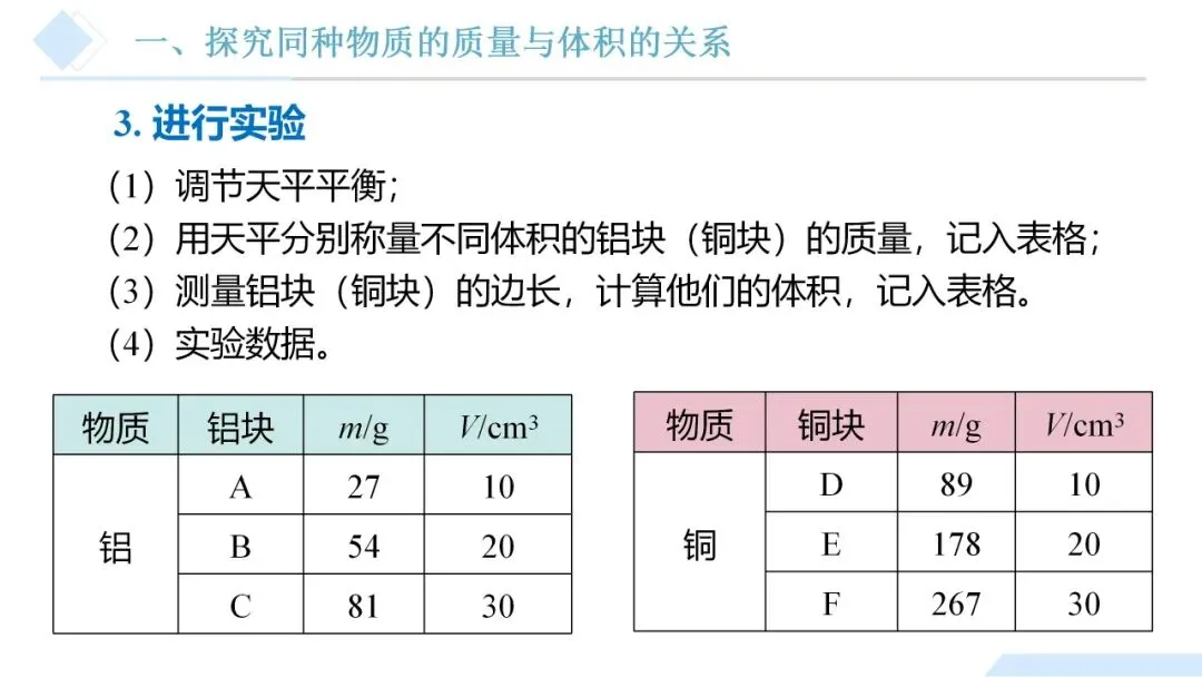 26年中考一轮复习:质量与密度专题 第44张