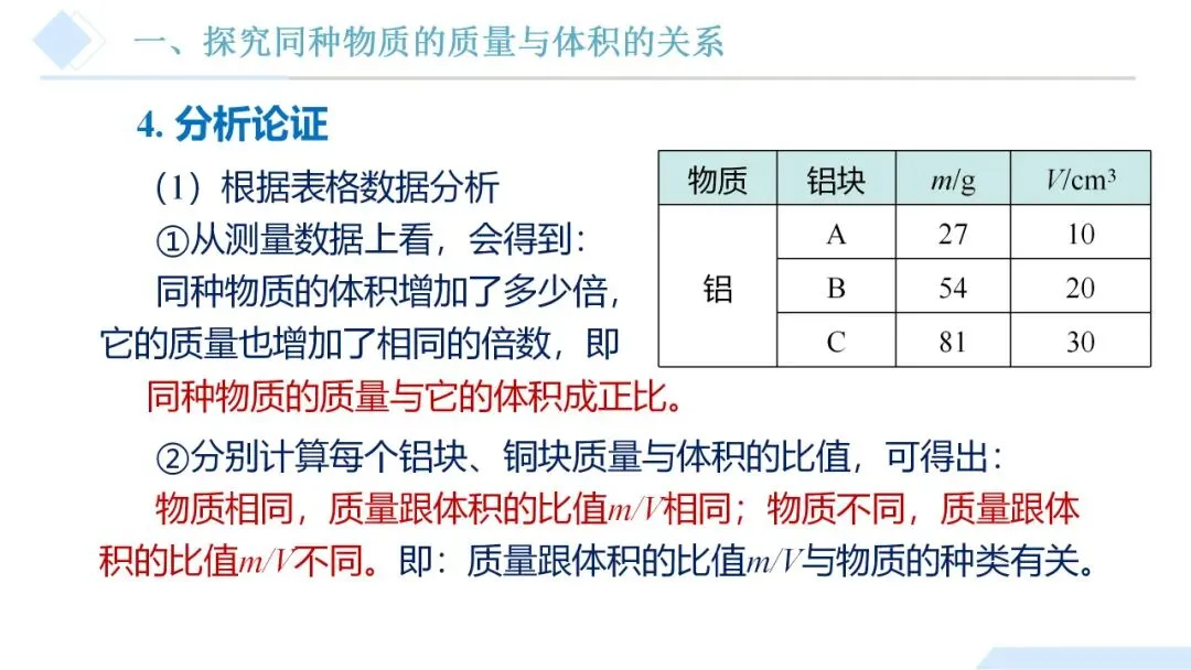 26年中考一轮复习:质量与密度专题 第45张