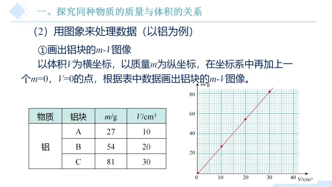 26年中考一轮复习:质量与密度专题 第46张