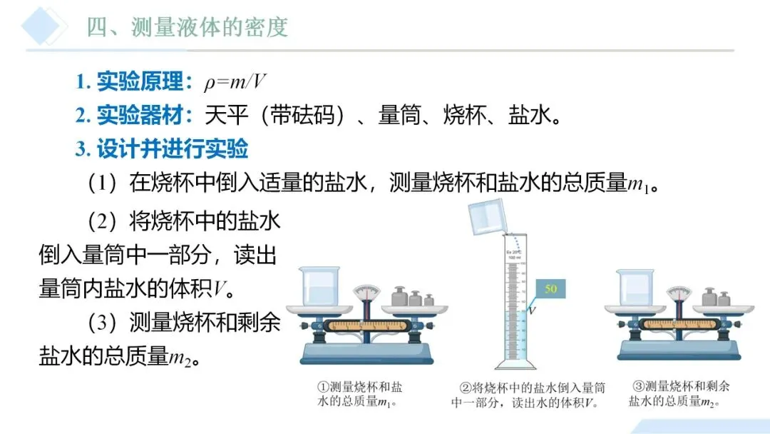 26年中考一轮复习:质量与密度专题 第54张