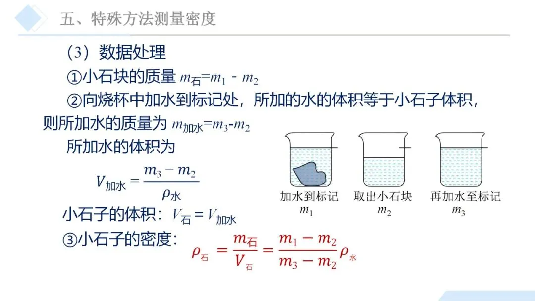 26年中考一轮复习:质量与密度专题 第61张