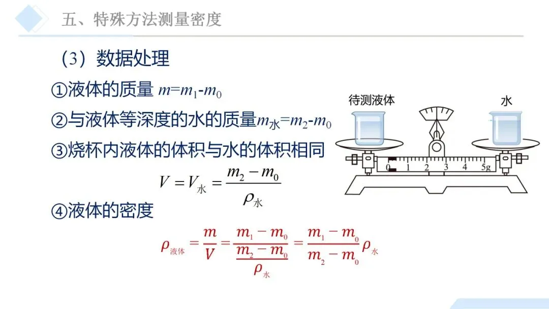 26年中考一轮复习:质量与密度专题 第63张
