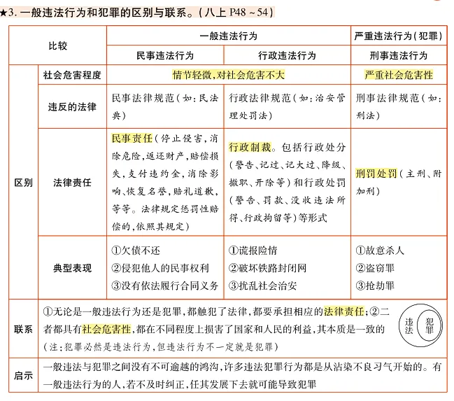 【打卡训练】中考道法五大主题打卡计划 第3张 【打卡训练】中考道法五大主题打卡计划 第3张