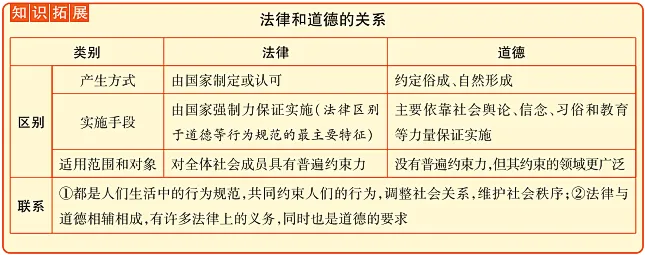 【打卡训练】中考道法五大主题打卡计划 第5张 【打卡训练】中考道法五大主题打卡计划 第5张