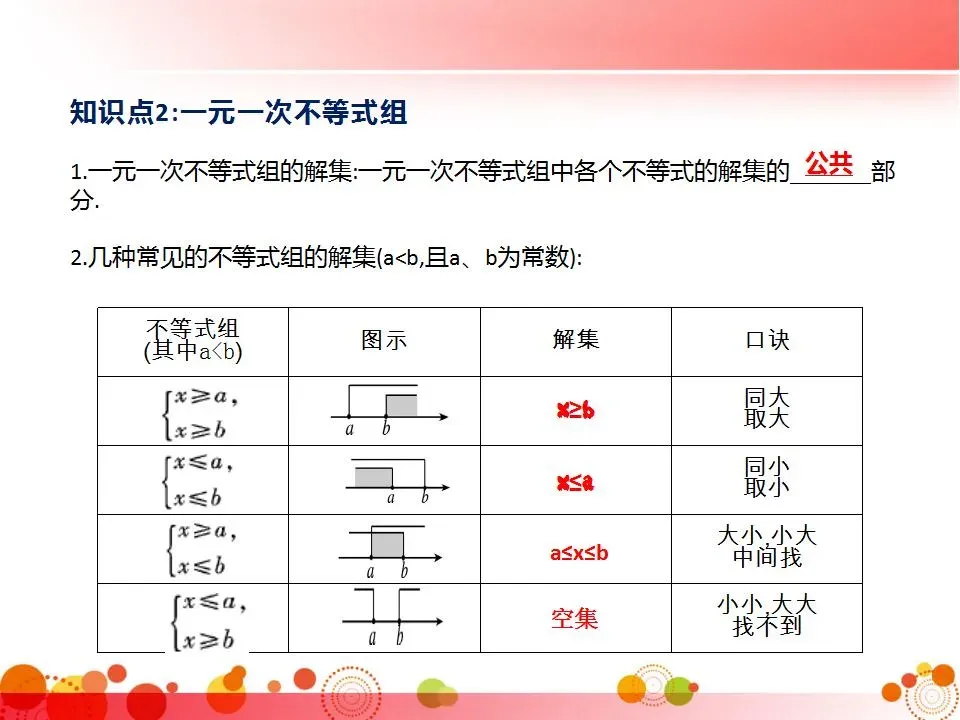 中考数学必考知识点梳理 第25张 中考数学必考知识点梳理 第25张