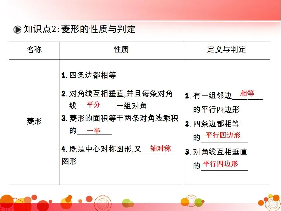 中考数学必考知识点梳理 第78张 中考数学必考知识点梳理 第78张