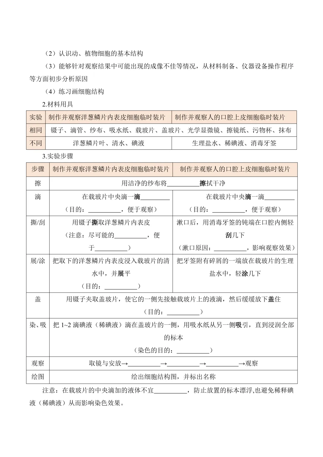 中考专项生物考点清单 01 细胞是生命活动的基本单位|知识 + 真题! 第6张