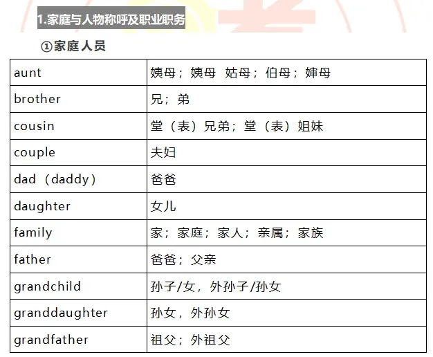 中考考纲词汇,初一初二准初三提前背! 第2张