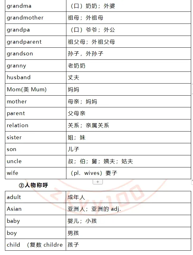 中考考纲词汇,初一初二准初三提前背! 第3张