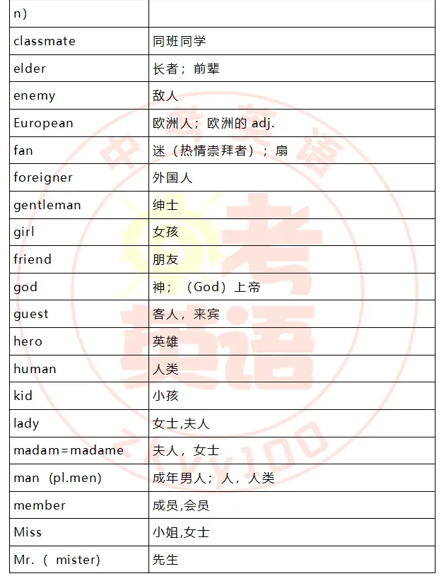 中考考纲词汇,初一初二准初三提前背! 第4张