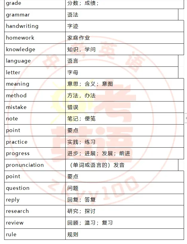 中考考纲词汇,初一初二准初三提前背! 第14张