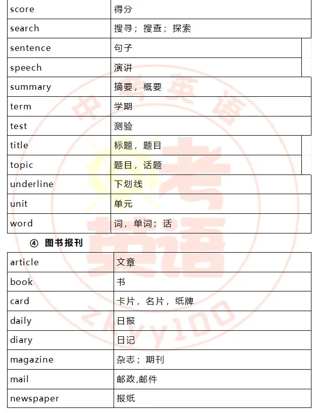 中考考纲词汇,初一初二准初三提前背! 第15张