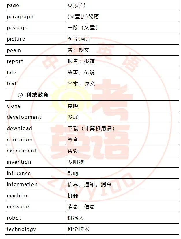 中考考纲词汇,初一初二准初三提前背! 第16张