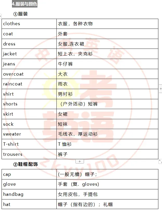 中考考纲词汇,初一初二准初三提前背! 第17张