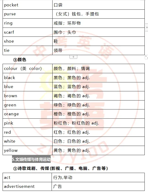 中考考纲词汇,初一初二准初三提前背! 第18张