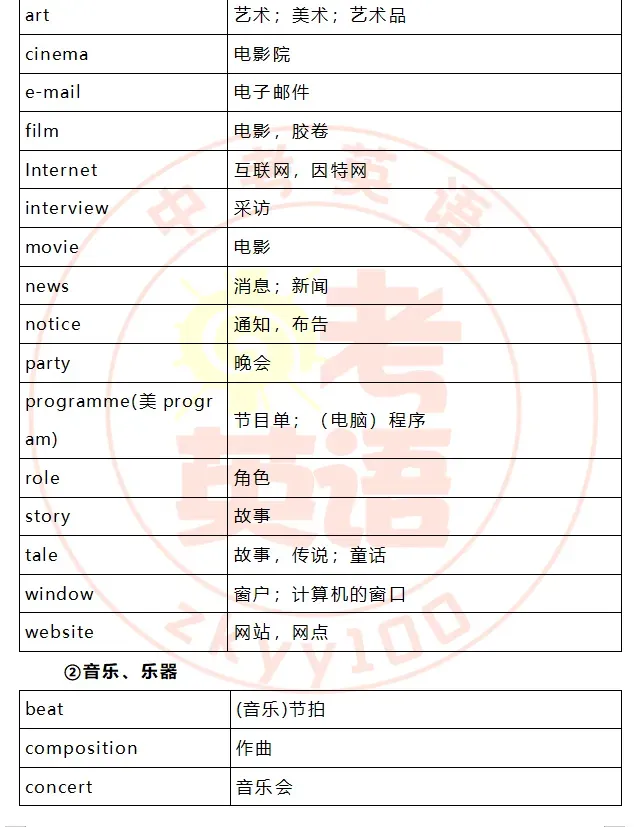 中考考纲词汇,初一初二准初三提前背! 第19张
