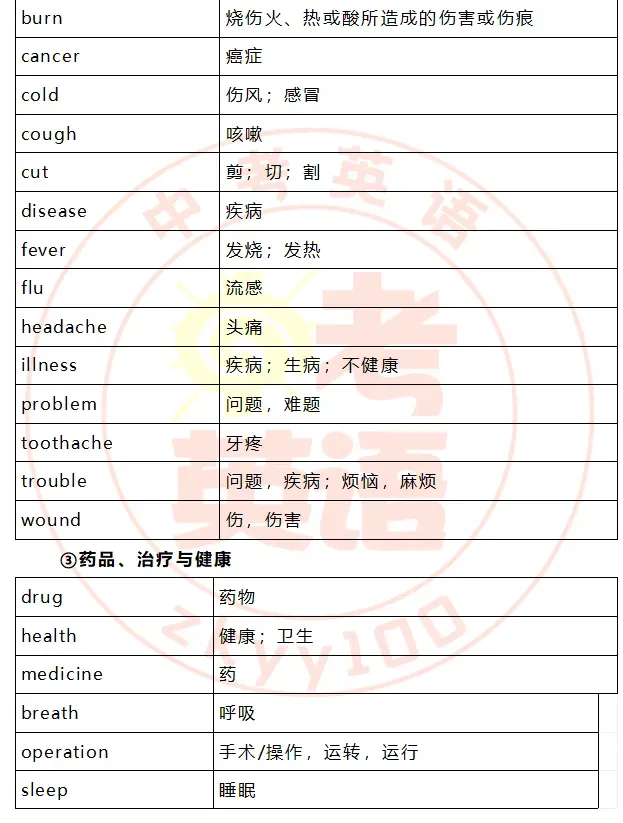 中考考纲词汇,初一初二准初三提前背! 第24张