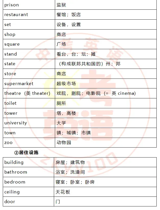 中考考纲词汇,初一初二准初三提前背! 第32张