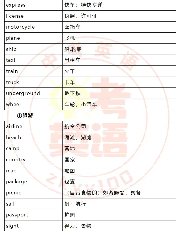 中考考纲词汇,初一初二准初三提前背! 第35张