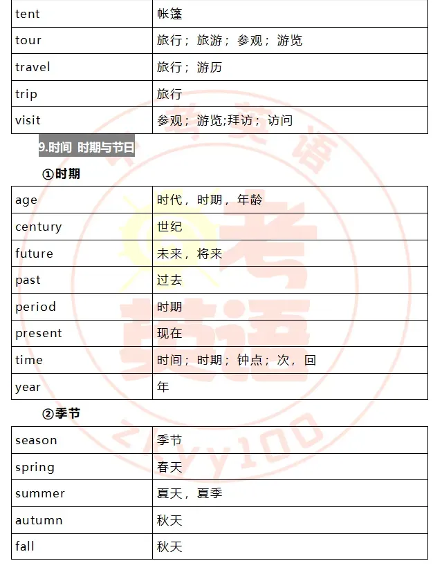 中考考纲词汇,初一初二准初三提前背! 第36张