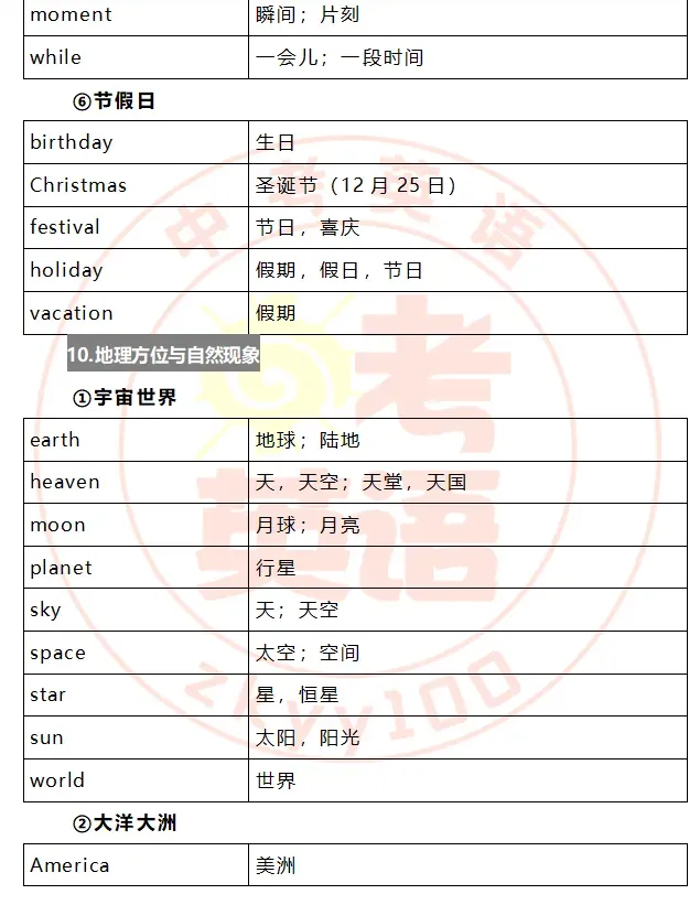 中考考纲词汇,初一初二准初三提前背! 第39张