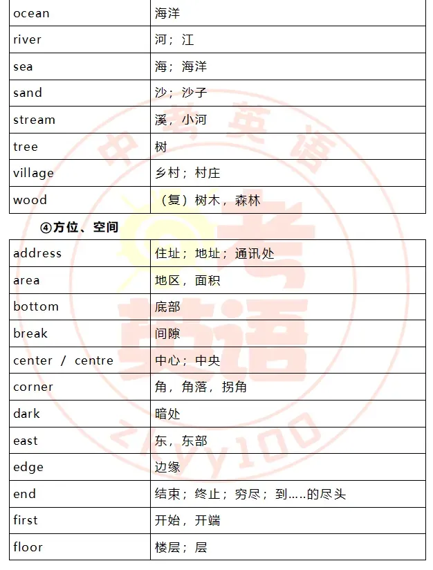 中考考纲词汇,初一初二准初三提前背! 第41张