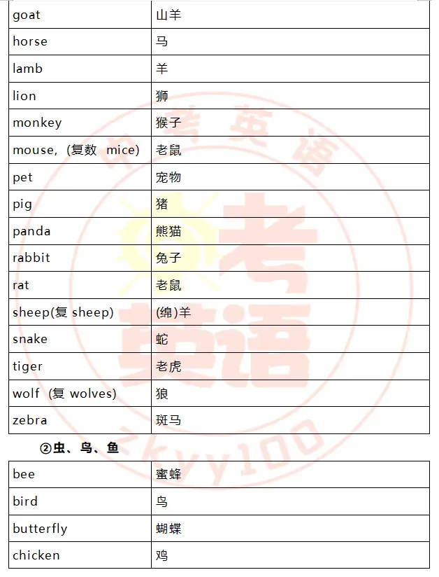 中考考纲词汇,初一初二准初三提前背! 第44张
