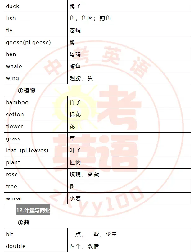 中考考纲词汇,初一初二准初三提前背! 第45张