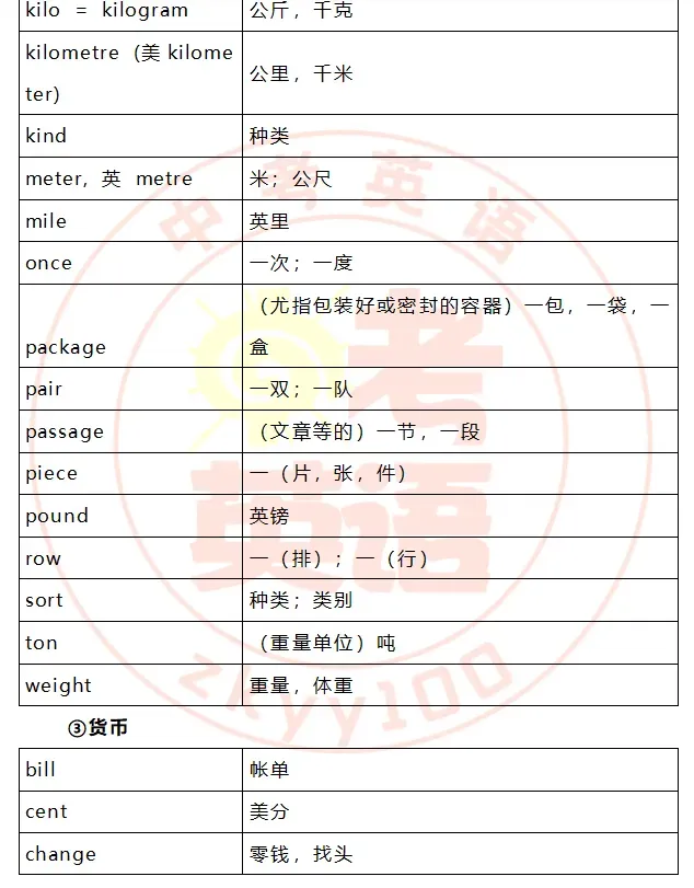 中考考纲词汇,初一初二准初三提前背! 第47张