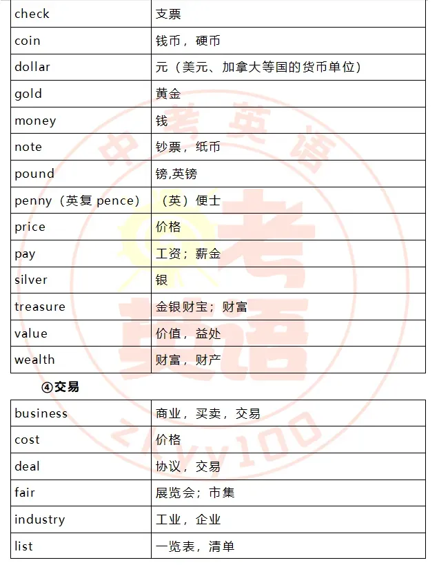 中考考纲词汇,初一初二准初三提前背! 第48张