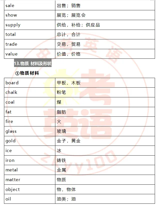 中考考纲词汇,初一初二准初三提前背! 第49张