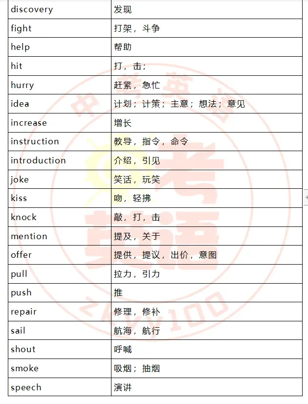 中考考纲词汇,初一初二准初三提前背! 第52张