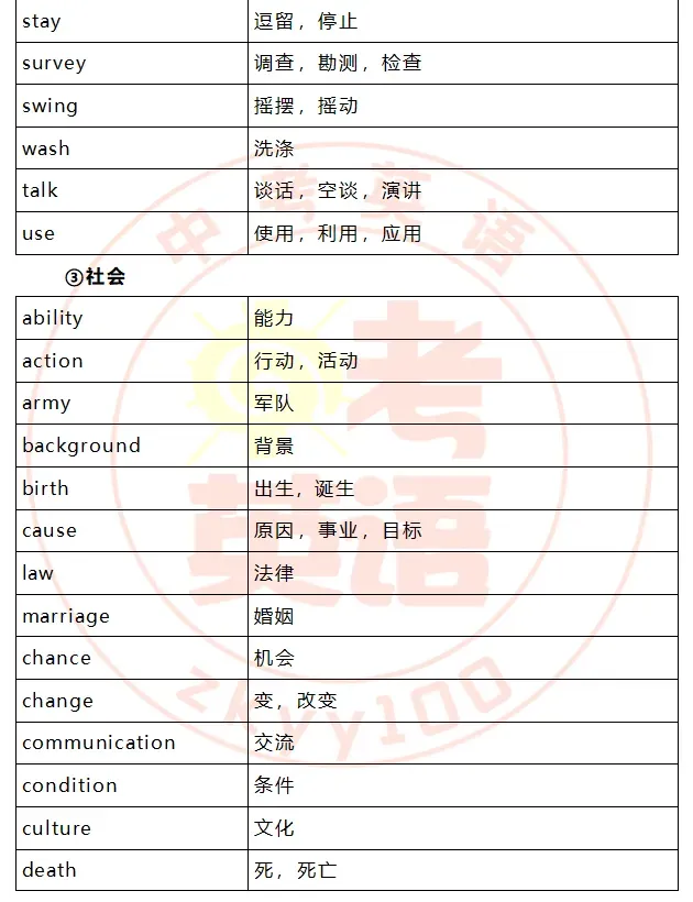 中考考纲词汇,初一初二准初三提前背! 第53张