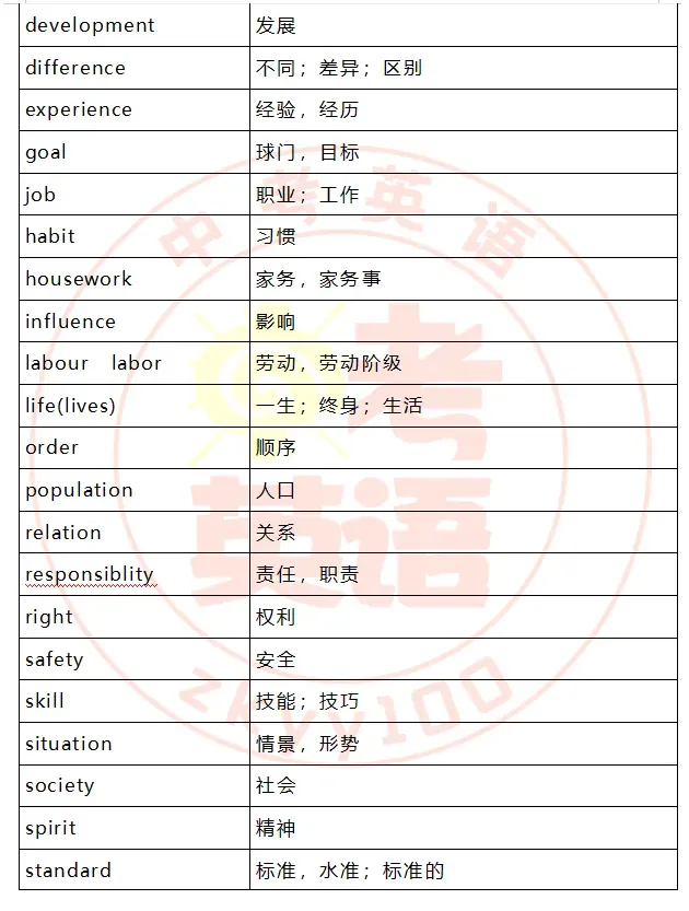 中考考纲词汇,初一初二准初三提前背! 第54张