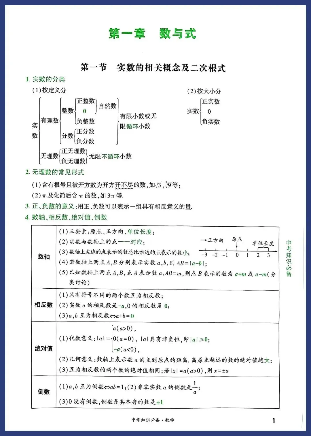 2026中考数学必备考点 第1张 2026中考数学必备考点 第1张
