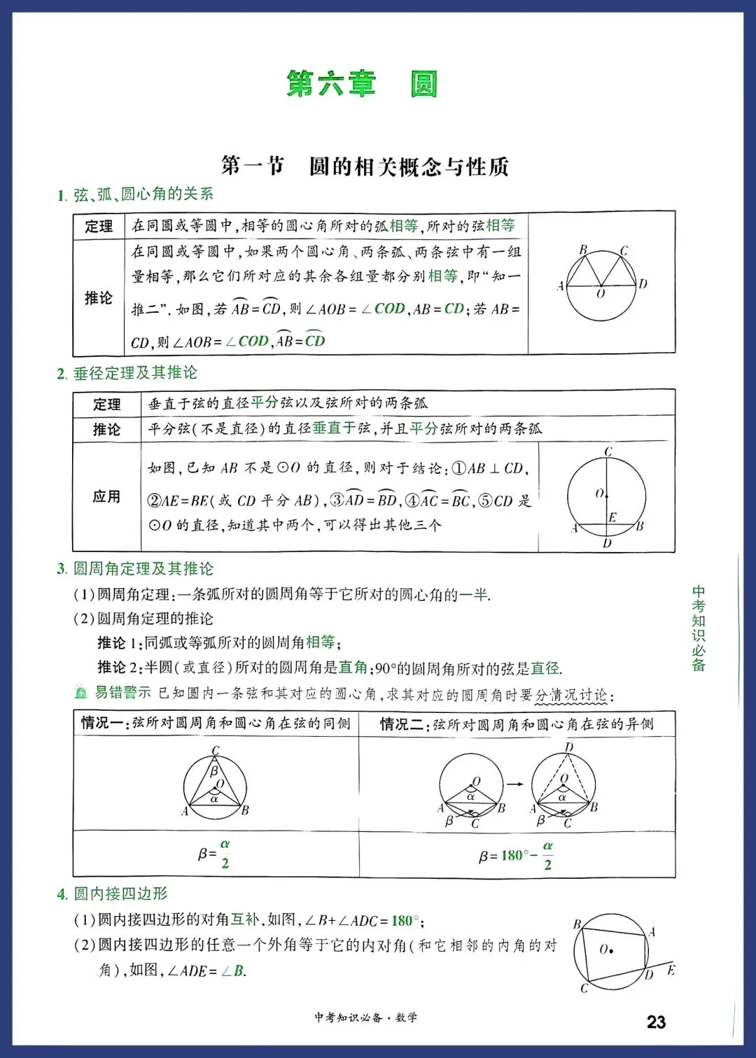 2026中考数学必备考点 第23张 2026中考数学必备考点 第23张