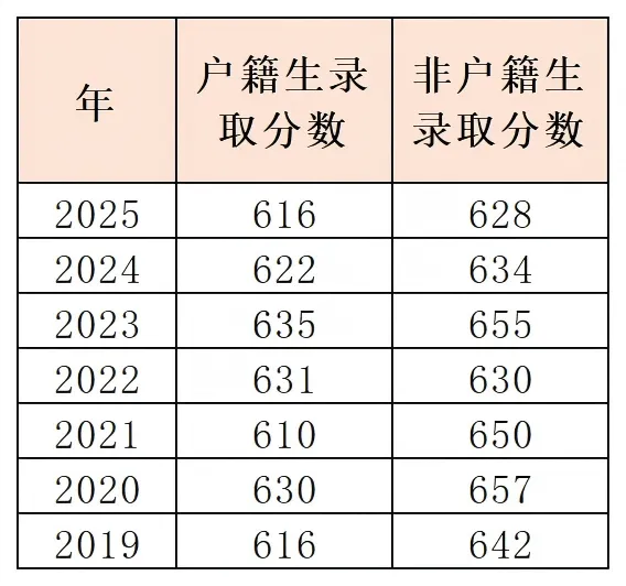 中考政策|怎么考进广州市第十七中学 第2张